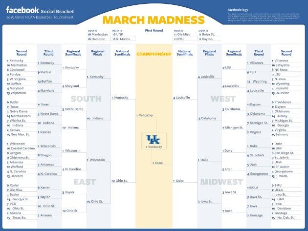 Facebook-Social-Bracket-2015-image.jpg